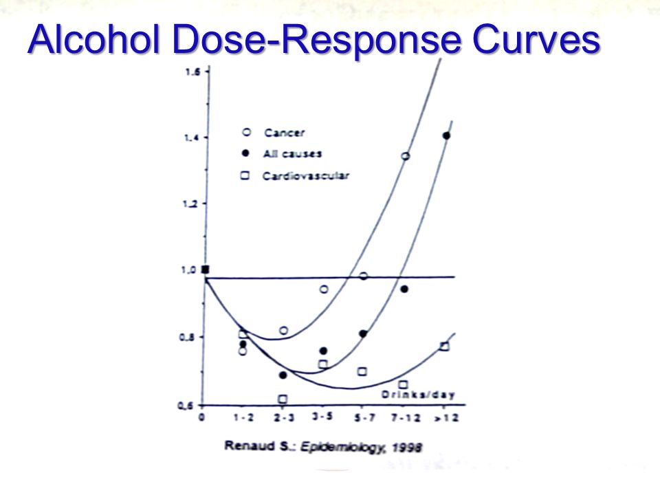 klonopin and alcohol dose response curve